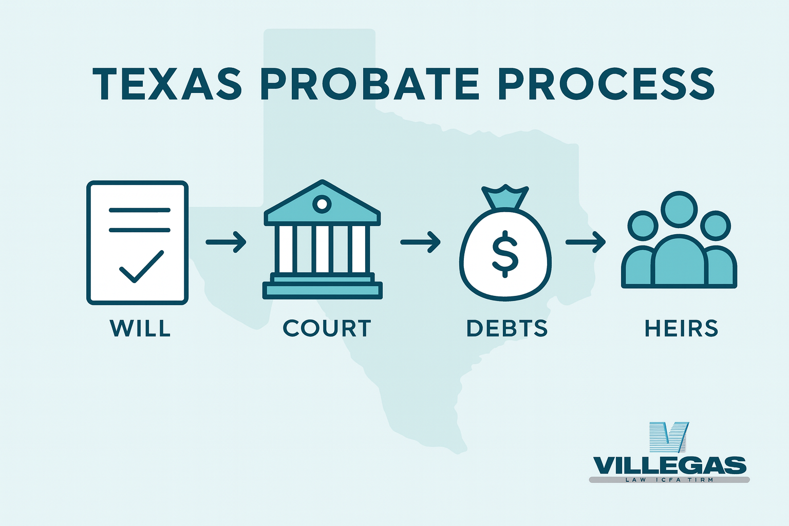 Probate Basics in Texas hero image (add URL)